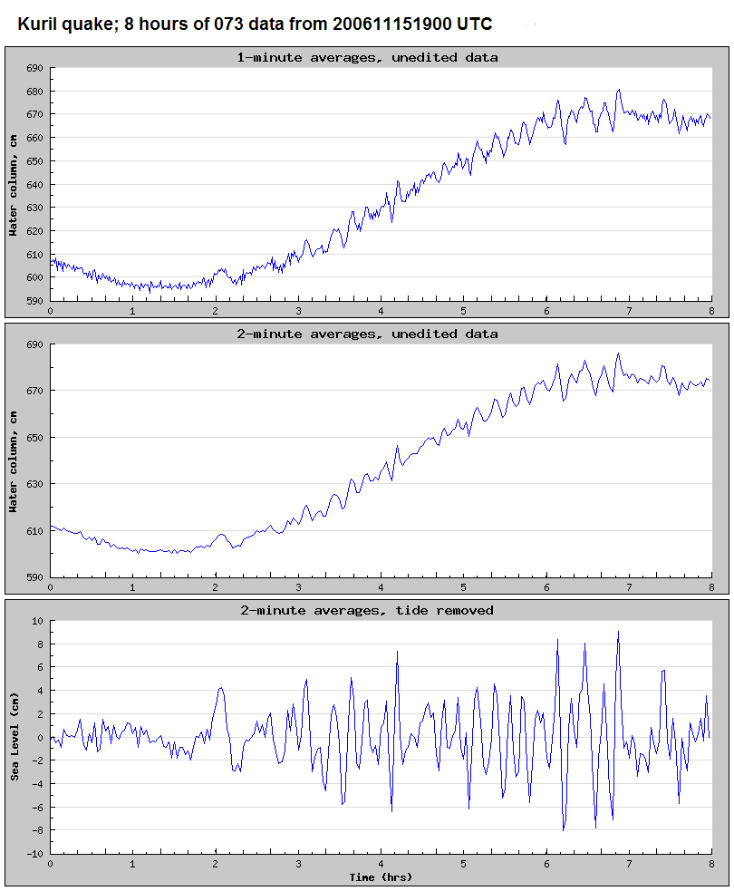 Tsunami Plot