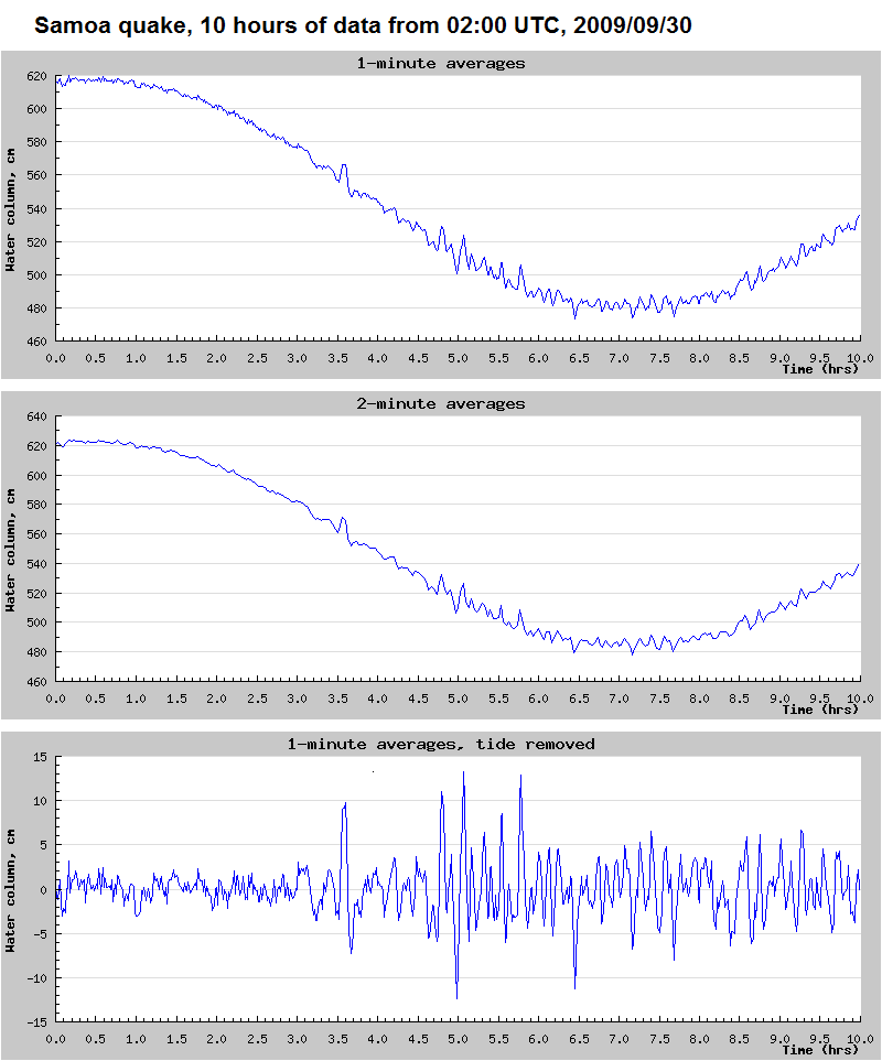 Tsunami Plot