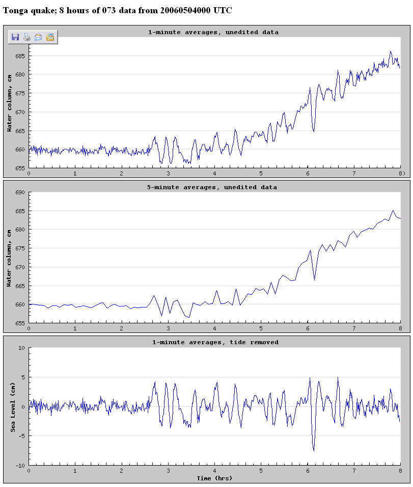 Tsunami Plot