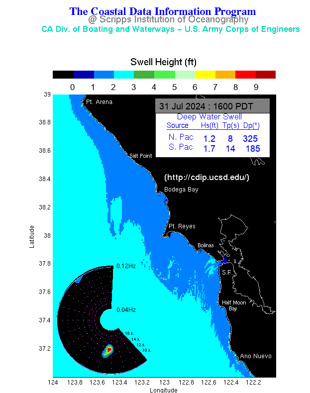 CDIP Wave Forecast