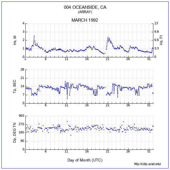 Compendium Plot