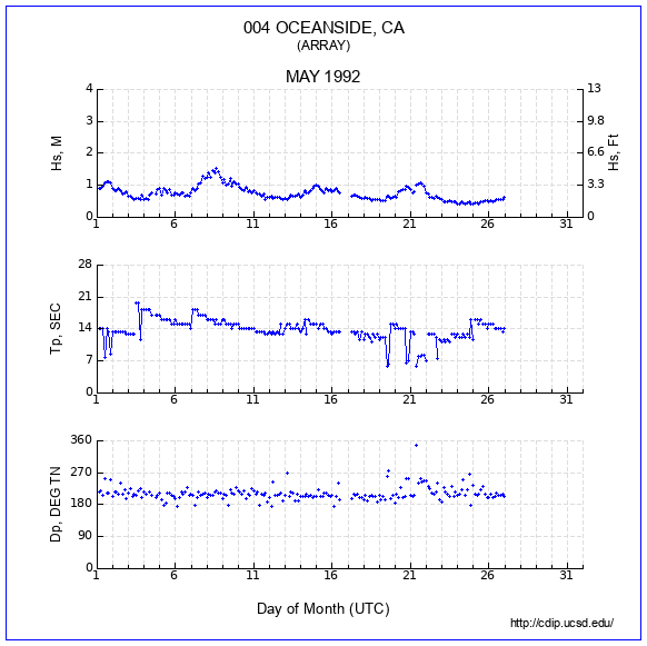 Compendium Plot