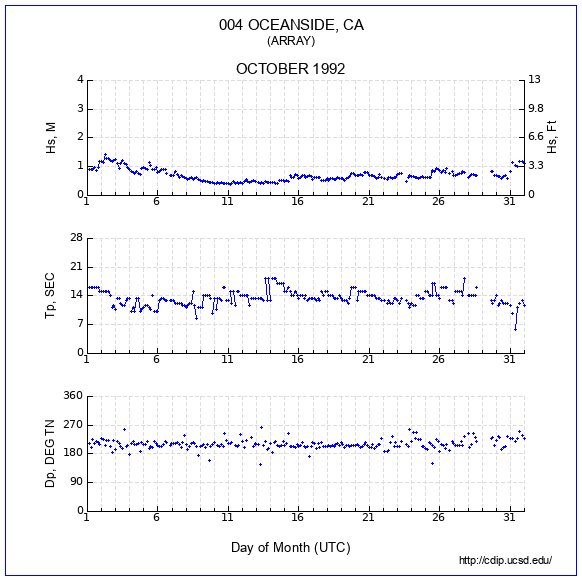 Compendium Plot