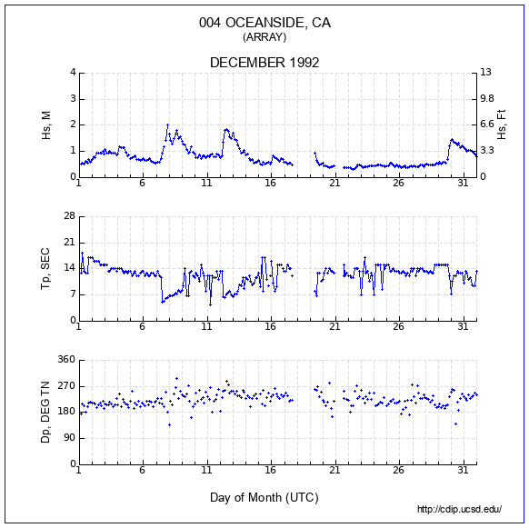 Compendium Plot