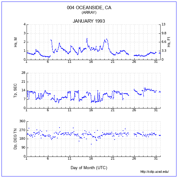 Compendium Plot