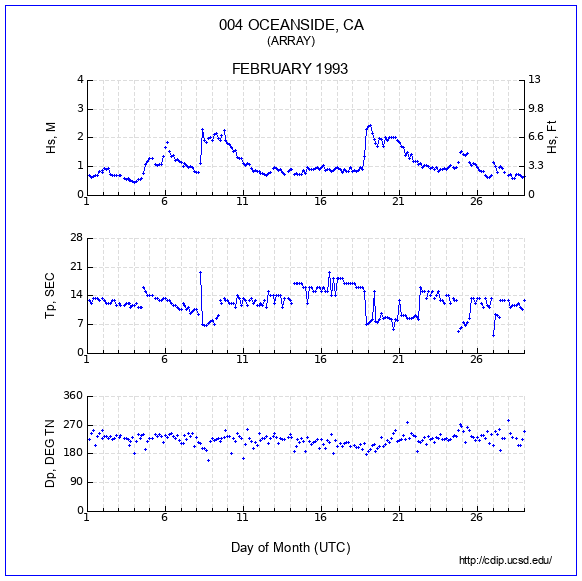 Compendium Plot