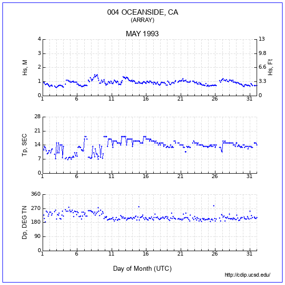 Compendium Plot