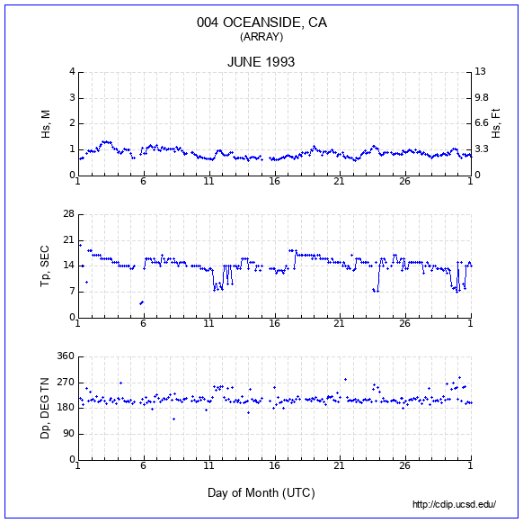 Compendium Plot