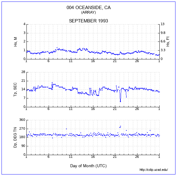 Compendium Plot