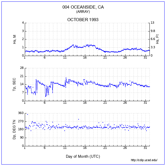 Compendium Plot