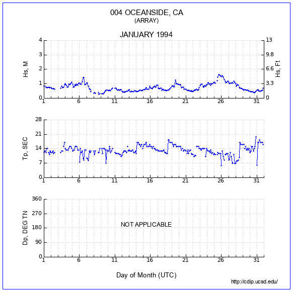 Compendium Plot