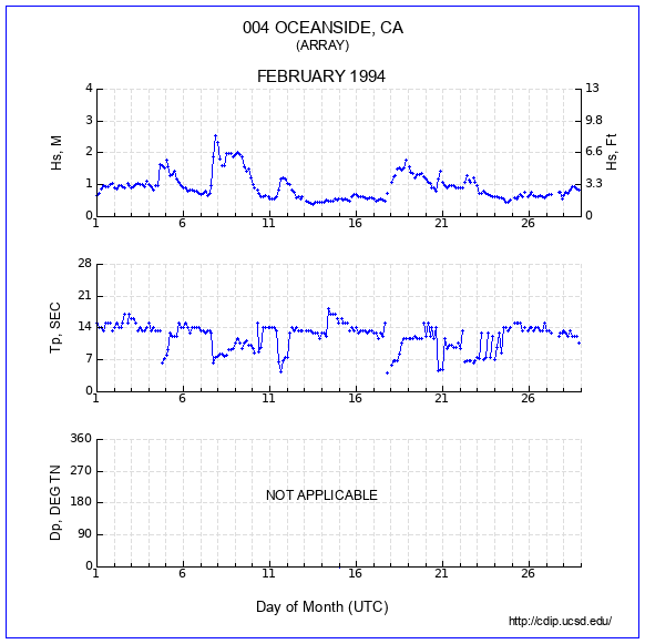 Compendium Plot