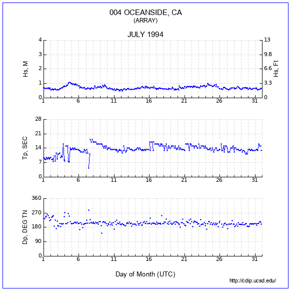 Compendium Plot