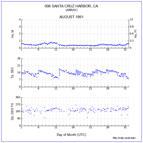 Compendium Plot