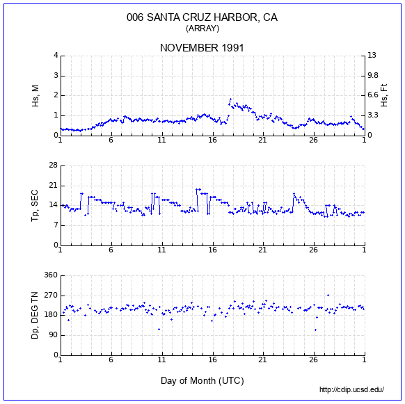 Compendium Plot