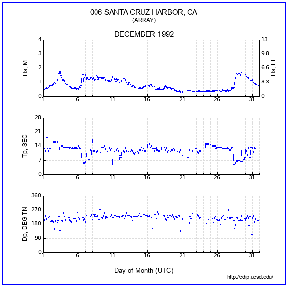 Compendium Plot