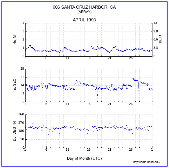 Compendium Plot