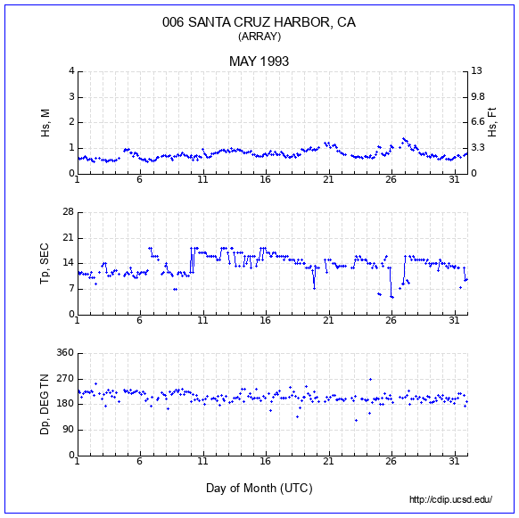 Compendium Plot