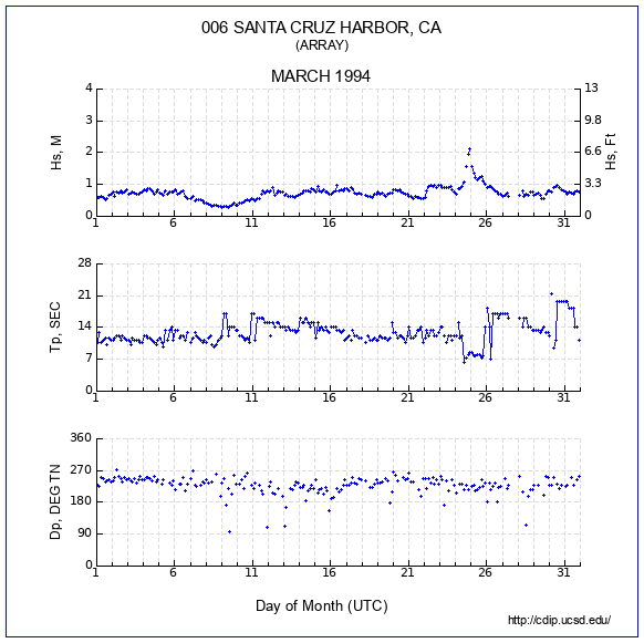 Compendium Plot