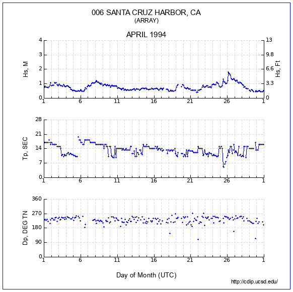 Compendium Plot