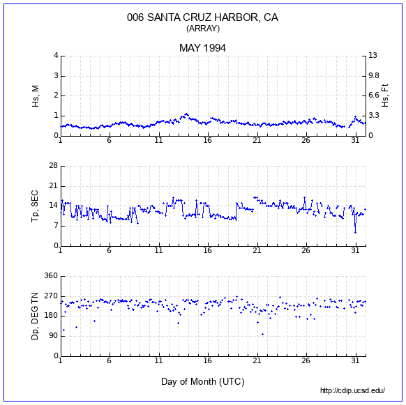 Compendium Plot