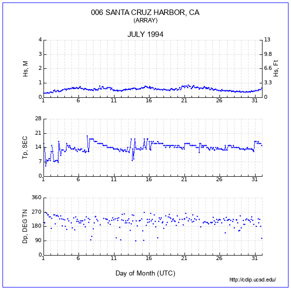 Compendium Plot