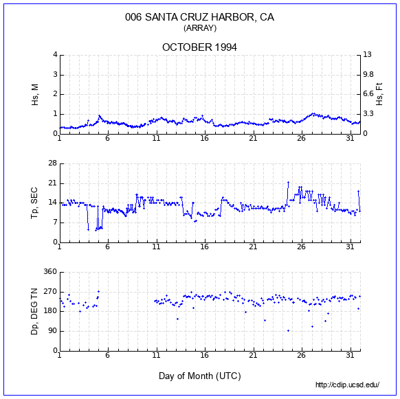 Compendium Plot