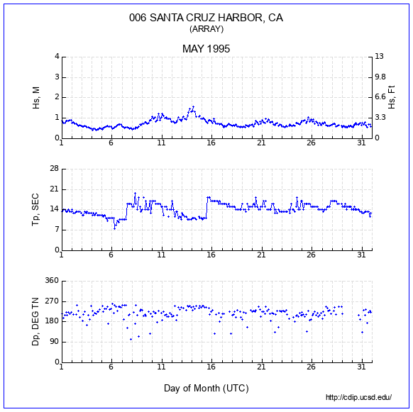 Compendium Plot