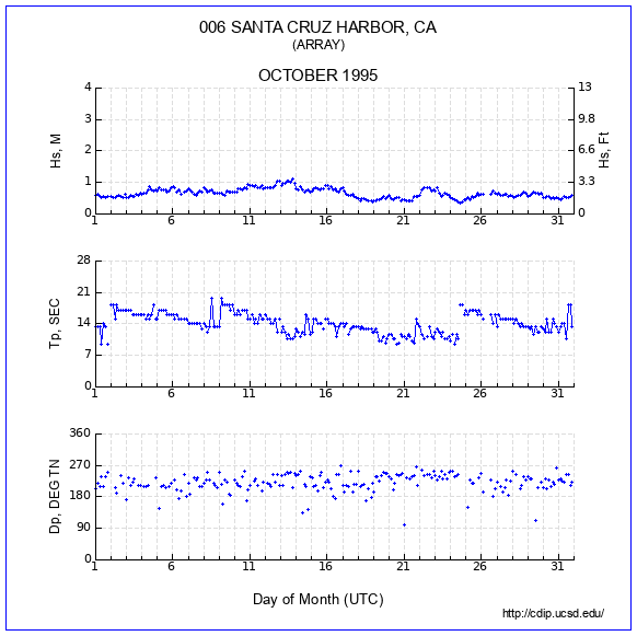 Compendium Plot