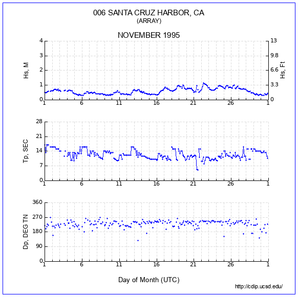 Compendium Plot