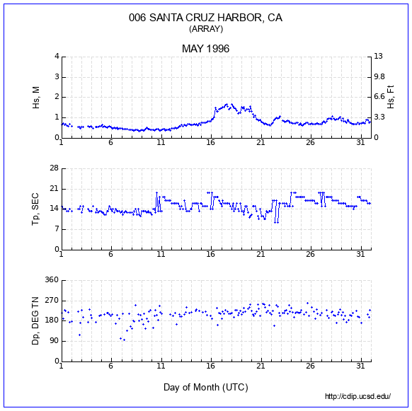 Compendium Plot