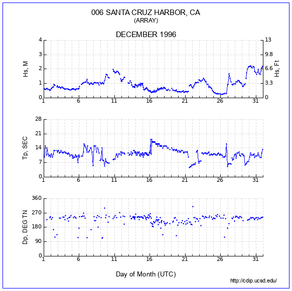 Compendium Plot