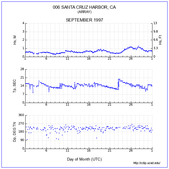 Compendium Plot