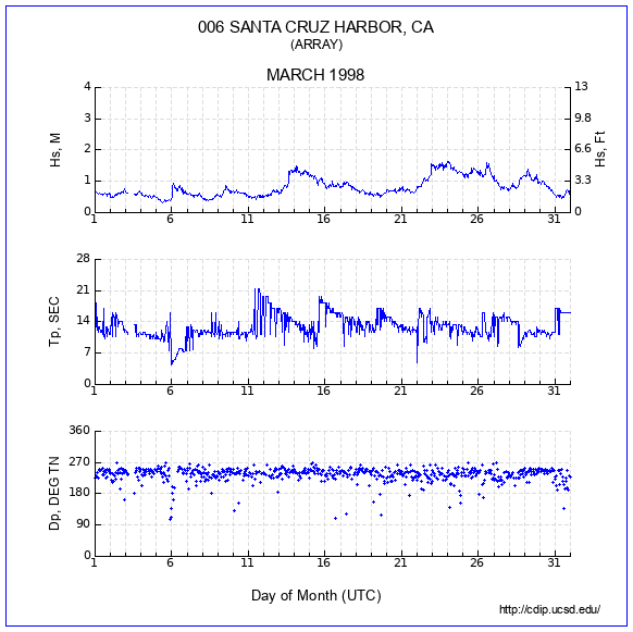 Compendium Plot