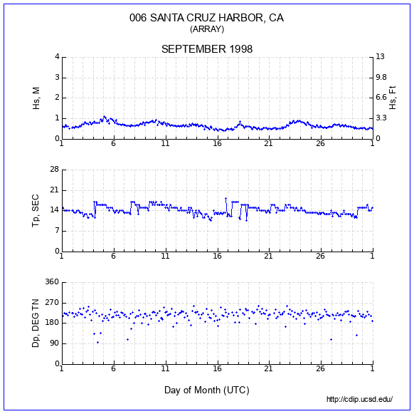 Compendium Plot