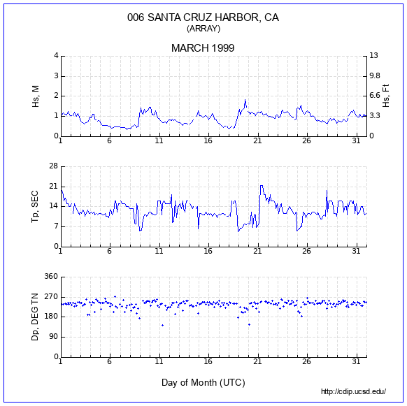 Compendium Plot