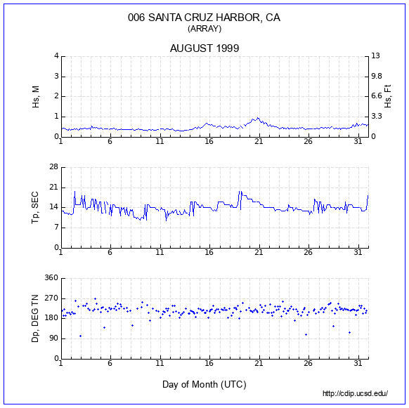 Compendium Plot