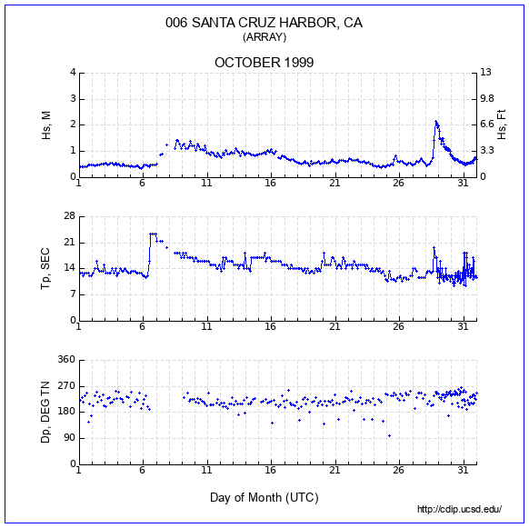 Compendium Plot