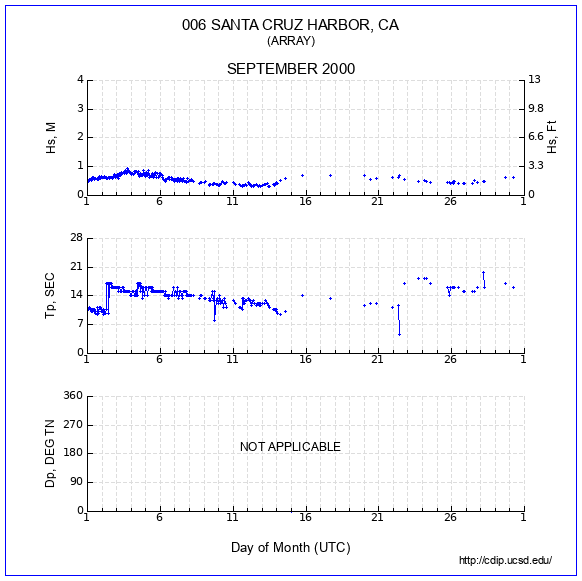 Compendium Plot