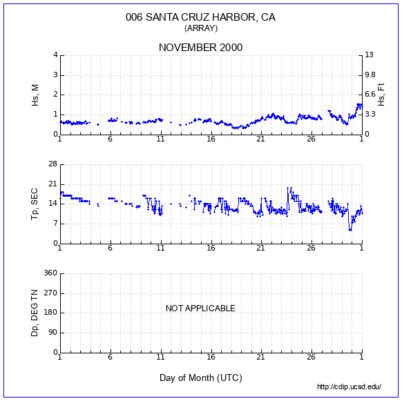 Compendium Plot