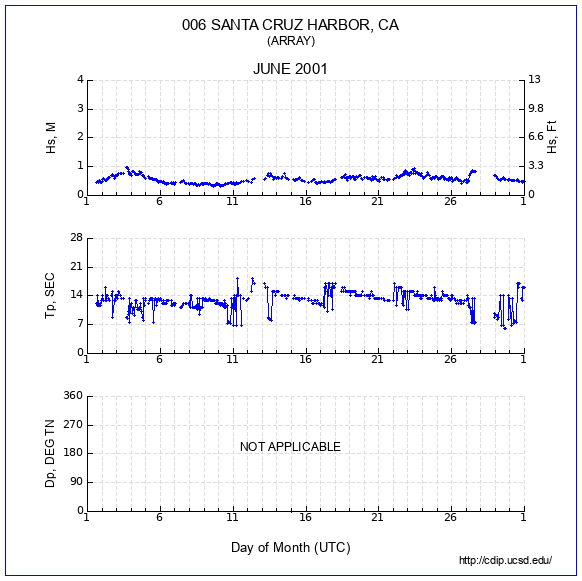 Compendium Plot