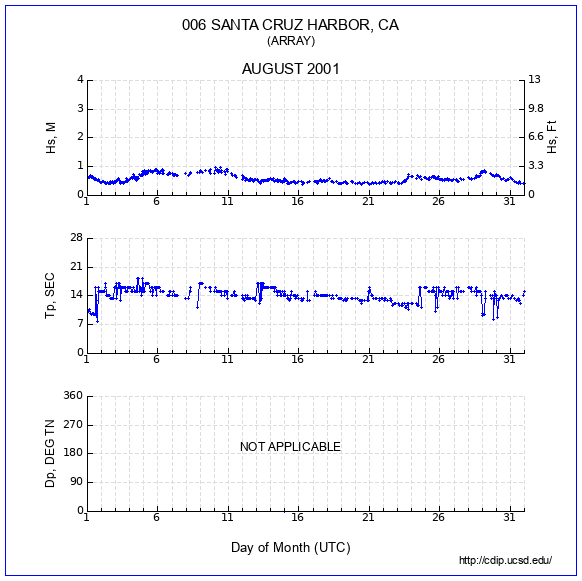 Compendium Plot