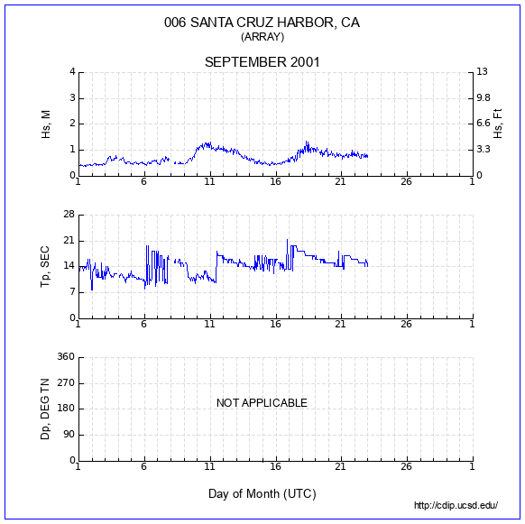 Compendium Plot