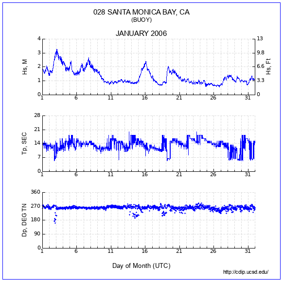 Compendium Plot