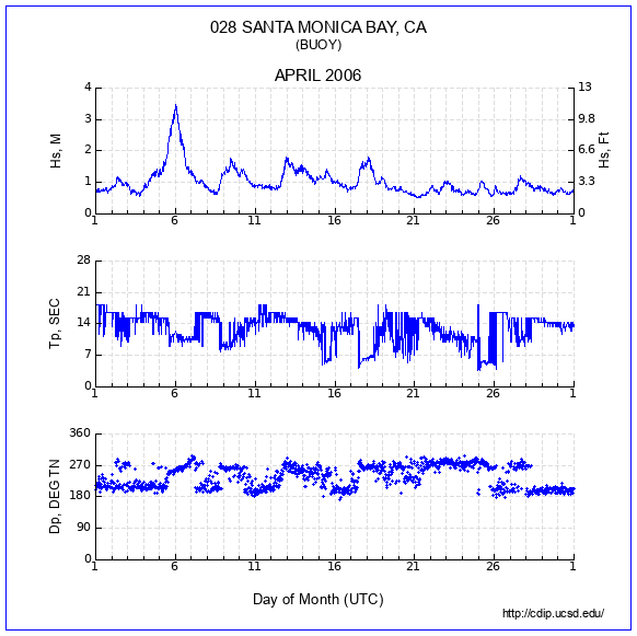 Compendium Plot