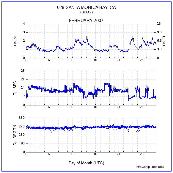 Compendium Plot