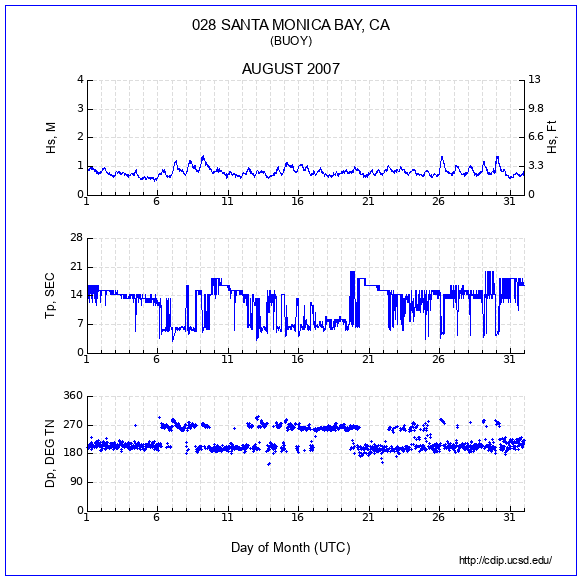 Compendium Plot