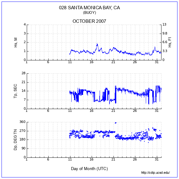 Compendium Plot