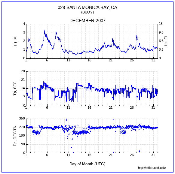 Compendium Plot