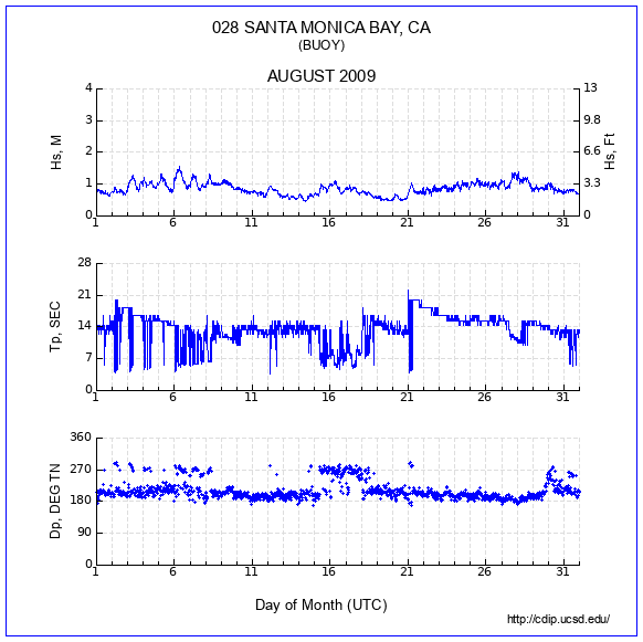 Compendium Plot